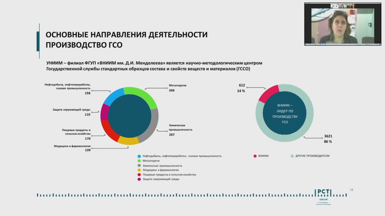 Униим стандартные образцы